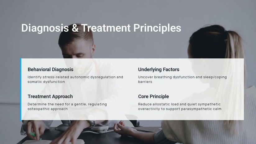 The Behavioral Model of Osteopathic Care